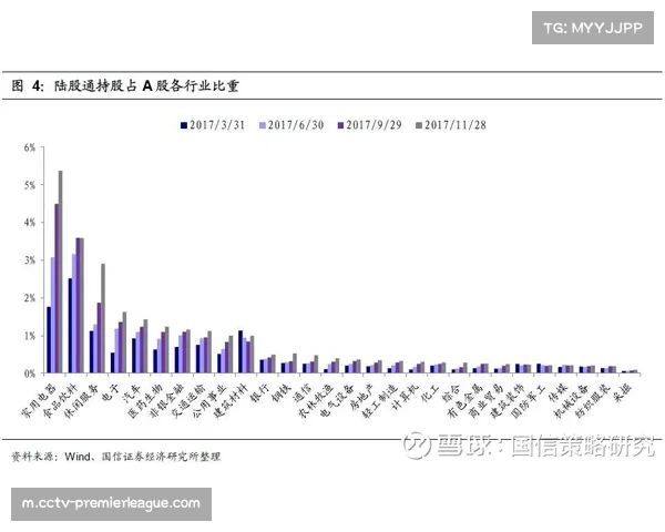 青岛国信攻守平衡 场均得分105.9分失分99.8分 青岛国信攻守平衡 场均得分105.9分失分99.8分